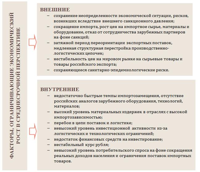 Постановление Правительства Нижегородской области от 21.10.2022 № 844 "О прогнозе социально-экономического развития Нижегородской области на среднесрочный период (на 2023 год и на плановый период 2024 и 2025 годов)"
