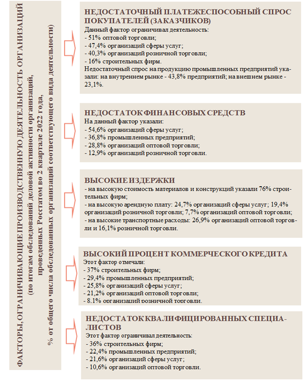 Постановление Правительства Нижегородской области от 21.10.2022 № 844 "О прогнозе социально-экономического развития Нижегородской области на среднесрочный период (на 2023 год и на плановый период 2024 и 2025 годов)"