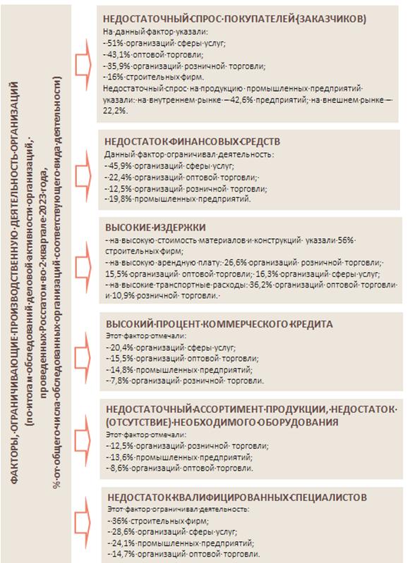 Постановление Правительства Нижегородской области от 20.10.2023 № 941 "О прогнозе социально-экономического развития Нижегородской области на среднесрочный период (на 2024 год и на плановый период 2025 и 2026 годов)"