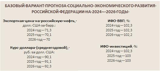 Постановление Правительства Нижегородской области от 20.10.2023 № 941 "О прогнозе социально-экономического развития Нижегородской области на среднесрочный период (на 2024 год и на плановый период 2025 и 2026 годов)"