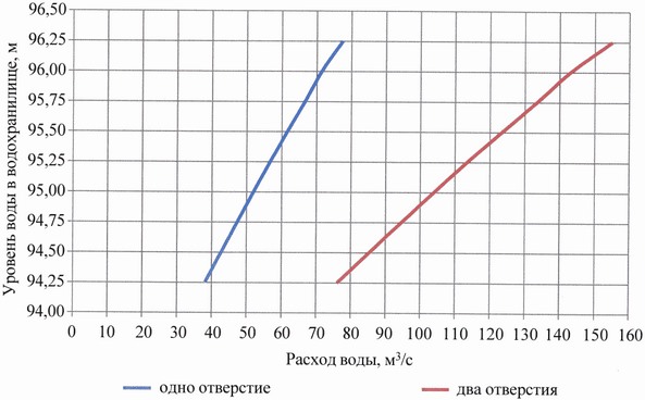 Приказ Федерального агентства водных ресурсов от 28.05.2025 № 132 "Об утверждении Правил использования водных ресурсов Вильского, Запасного, Верхне-Выксунского, Нижне-Выксунского водохранилищ"
