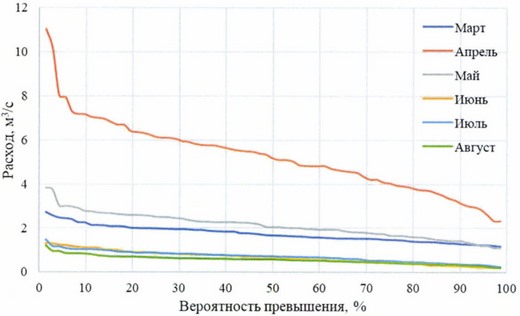 Приказ Федерального агентства водных ресурсов от 28.05.2025 № 132 "Об утверждении Правил использования водных ресурсов Вильского, Запасного, Верхне-Выксунского, Нижне-Выксунского водохранилищ"