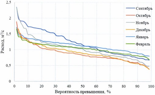 Приказ Федерального агентства водных ресурсов от 28.05.2025 № 132 "Об утверждении Правил использования водных ресурсов Вильского, Запасного, Верхне-Выксунского, Нижне-Выксунского водохранилищ"