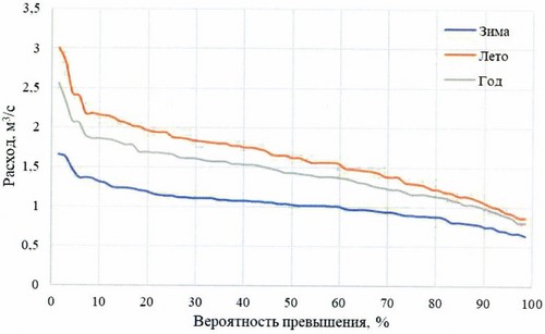 Приказ Федерального агентства водных ресурсов от 28.05.2025 № 132 "Об утверждении Правил использования водных ресурсов Вильского, Запасного, Верхне-Выксунского, Нижне-Выксунского водохранилищ"