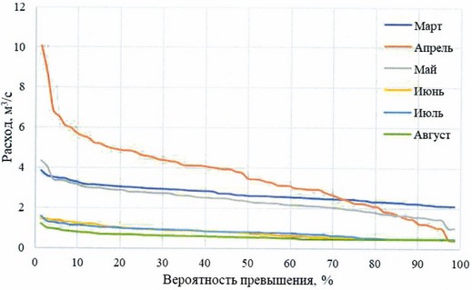 Приказ Федерального агентства водных ресурсов от 28.05.2025 № 132 "Об утверждении Правил использования водных ресурсов Вильского, Запасного, Верхне-Выксунского, Нижне-Выксунского водохранилищ"