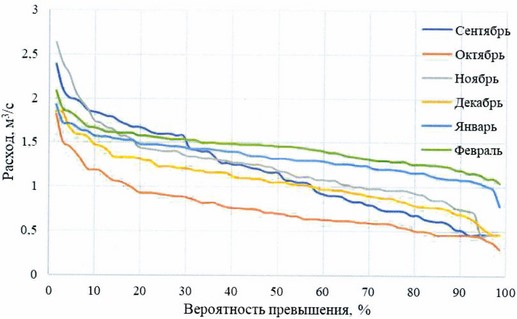 Приказ Федерального агентства водных ресурсов от 28.05.2025 № 132 "Об утверждении Правил использования водных ресурсов Вильского, Запасного, Верхне-Выксунского, Нижне-Выксунского водохранилищ"