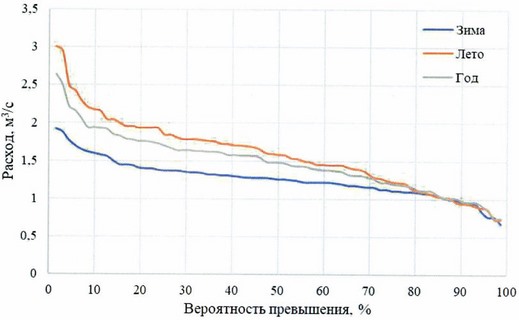 Приказ Федерального агентства водных ресурсов от 28.05.2025 № 132 "Об утверждении Правил использования водных ресурсов Вильского, Запасного, Верхне-Выксунского, Нижне-Выксунского водохранилищ"
