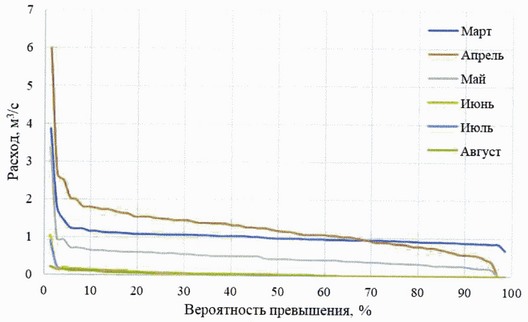 Приказ Федерального агентства водных ресурсов от 28.05.2025 № 132 "Об утверждении Правил использования водных ресурсов Вильского, Запасного, Верхне-Выксунского, Нижне-Выксунского водохранилищ"