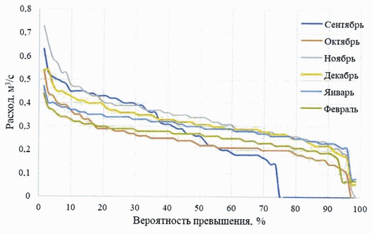 Приказ Федерального агентства водных ресурсов от 28.05.2025 № 132 "Об утверждении Правил использования водных ресурсов Вильского, Запасного, Верхне-Выксунского, Нижне-Выксунского водохранилищ"