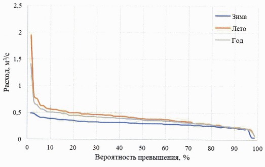 Приказ Федерального агентства водных ресурсов от 28.05.2025 № 132 "Об утверждении Правил использования водных ресурсов Вильского, Запасного, Верхне-Выксунского, Нижне-Выксунского водохранилищ"