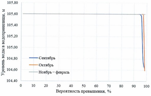 Приказ Федерального агентства водных ресурсов от 28.05.2025 № 132 "Об утверждении Правил использования водных ресурсов Вильского, Запасного, Верхне-Выксунского, Нижне-Выксунского водохранилищ"
