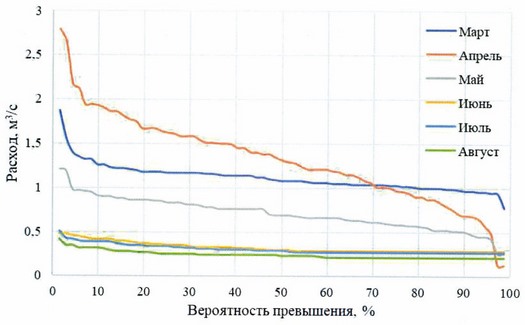 Приказ Федерального агентства водных ресурсов от 28.05.2025 № 132 "Об утверждении Правил использования водных ресурсов Вильского, Запасного, Верхне-Выксунского, Нижне-Выксунского водохранилищ"