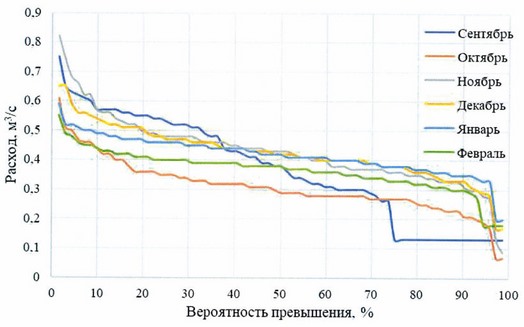 Приказ Федерального агентства водных ресурсов от 28.05.2025 № 132 "Об утверждении Правил использования водных ресурсов Вильского, Запасного, Верхне-Выксунского, Нижне-Выксунского водохранилищ"