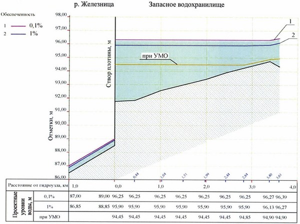 Приказ Федерального агентства водных ресурсов от 28.05.2025 № 132 "Об утверждении Правил использования водных ресурсов Вильского, Запасного, Верхне-Выксунского, Нижне-Выксунского водохранилищ"