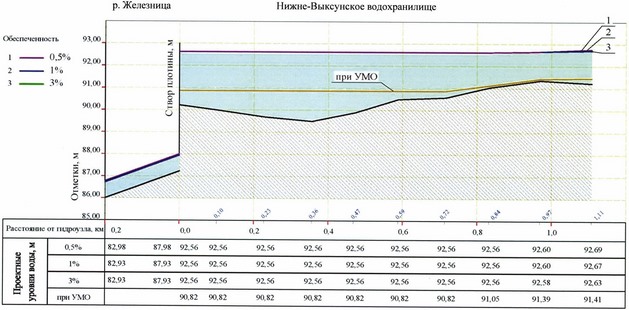 Приказ Федерального агентства водных ресурсов от 28.05.2025 № 132 "Об утверждении Правил использования водных ресурсов Вильского, Запасного, Верхне-Выксунского, Нижне-Выксунского водохранилищ"