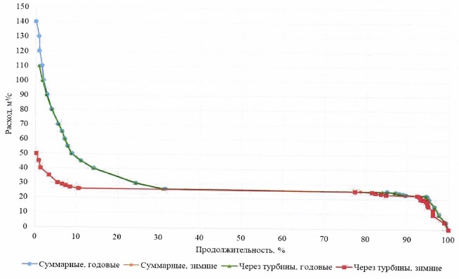 Приказ Федерального агентства водных ресурсов от 20.06.2025 № 153 "Об утверждении Правил использования водных ресурсов Верхне-Териберского и Нижне-Териберского водохранилищ"
