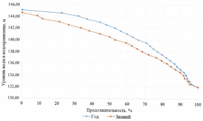 Приказ Федерального агентства водных ресурсов от 20.06.2025 № 153 "Об утверждении Правил использования водных ресурсов Верхне-Териберского и Нижне-Териберского водохранилищ"