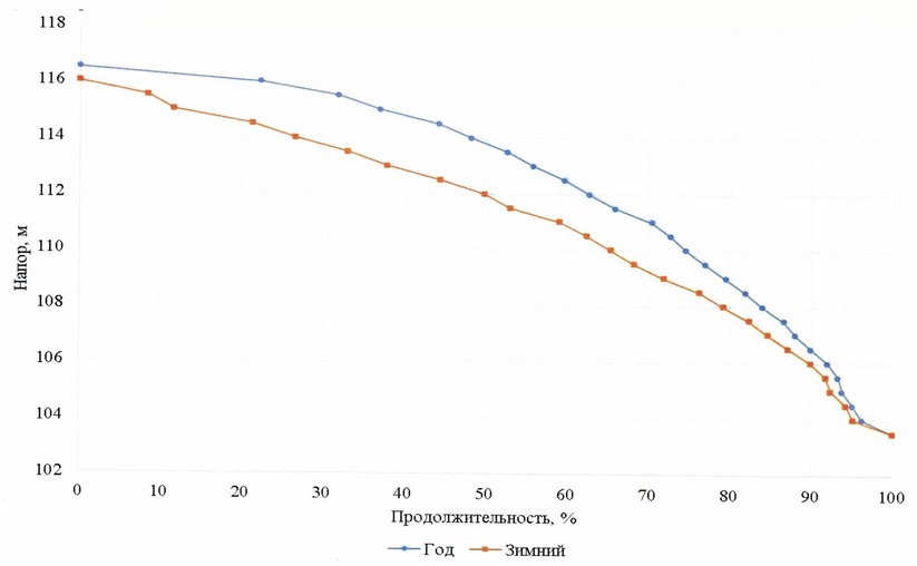 Приказ Федерального агентства водных ресурсов от 20.06.2025 № 153 "Об утверждении Правил использования водных ресурсов Верхне-Териберского и Нижне-Териберского водохранилищ"