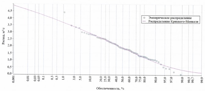 Приказ Федерального агентства водных ресурсов от 20.06.2025 № 153 "Об утверждении Правил использования водных ресурсов Верхне-Териберского и Нижне-Териберского водохранилищ"