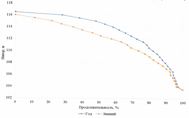 Приказ Федерального агентства водных ресурсов от 20.06.2025 № 153 "Об утверждении Правил использования водных ресурсов Верхне-Териберского и Нижне-Териберского водохранилищ"
