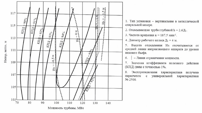 Приказ Федерального агентства водных ресурсов от 20.06.2025 № 153 "Об утверждении Правил использования водных ресурсов Верхне-Териберского и Нижне-Териберского водохранилищ"