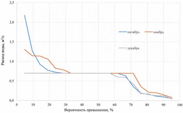 Приказ Федерального агентства водных ресурсов от 20.06.2025 № 154 "Об утверждении Правил использования водных ресурсов Верхне-Уфалейского и Нижне-Уфалейского водохранилищ"