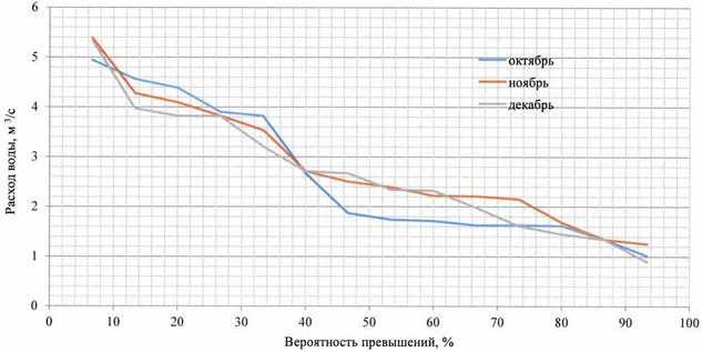 Приказ Федерального агентства водных ресурсов от 20.06.2025 № 154 "Об утверждении Правил использования водных ресурсов Верхне-Уфалейского и Нижне-Уфалейского водохранилищ"