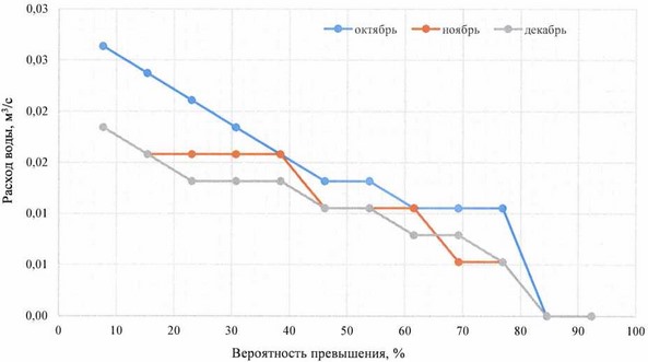 Приказ Федерального агентства водных ресурсов от 20.06.2025 № 154 "Об утверждении Правил использования водных ресурсов Верхне-Уфалейского и Нижне-Уфалейского водохранилищ"