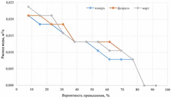 Приказ Федерального агентства водных ресурсов от 20.06.2025 № 154 "Об утверждении Правил использования водных ресурсов Верхне-Уфалейского и Нижне-Уфалейского водохранилищ"