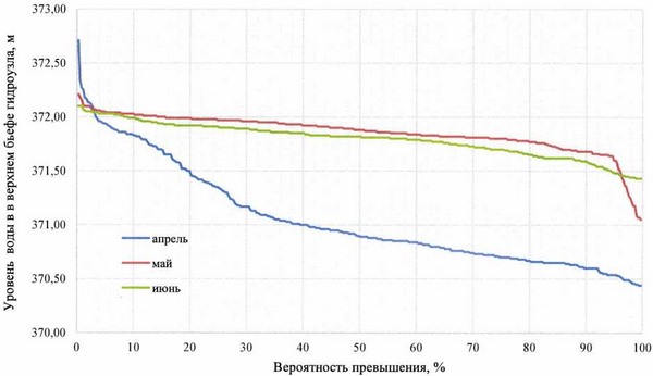 Приказ Федерального агентства водных ресурсов от 20.06.2025 № 154 "Об утверждении Правил использования водных ресурсов Верхне-Уфалейского и Нижне-Уфалейского водохранилищ"