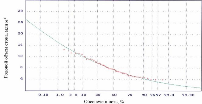 Приказ Федерального агентства водных ресурсов от 27.06.2025 № 164 "Об утверждении Правил использования водных ресурсов Марьевского водохранилища"