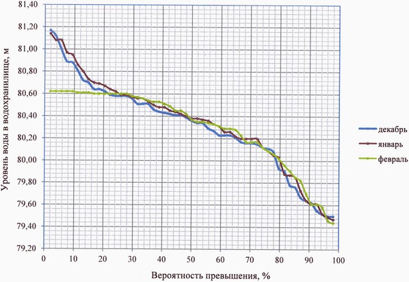Приказ Федерального агентства водных ресурсов от 27.06.2025 № 164 "Об утверждении Правил использования водных ресурсов Марьевского водохранилища"