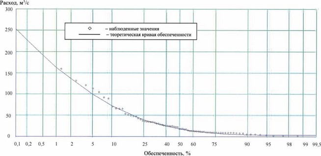 Приказ Федерального агентства водных ресурсов от 29.07.2025 № 181 "Об утверждении Правил использования водных ресурсов Соколовского водохранилища"