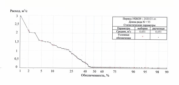Приказ Федерального агентства водных ресурсов от 29.07.2025 № 181 "Об утверждении Правил использования водных ресурсов Соколовского водохранилища"