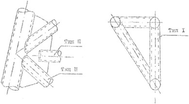 Приказ Министерства промышленности и торговли Российской Федерации от 29.12.2025 № 6743 "Об утверждении типовых отраслевых норм времени на выполнение работ по строительству кораблей, судов и плавучих конструкций (единичное и мелкосерийное производство)". Рис. 1