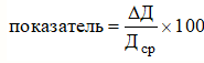 Постановление Правительства Российской Федерации от 16.01.2026 № 4 "Об утверждении отраслевых особенностей категорирования объектов критической информационной инфраструктуры, функционирующих в области атомной энергии". Рис. 1